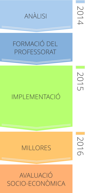 Project planning diagram (small)