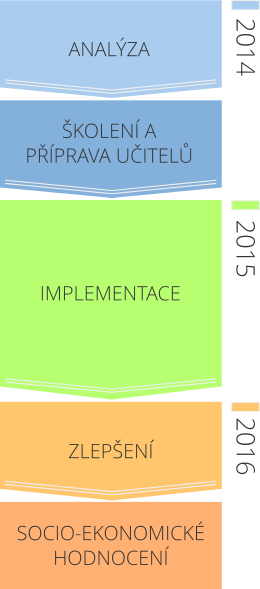 Project planning diagram (small)