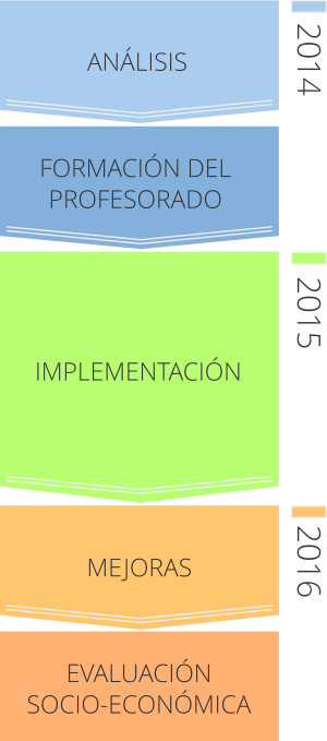 Project planning diagram (small)