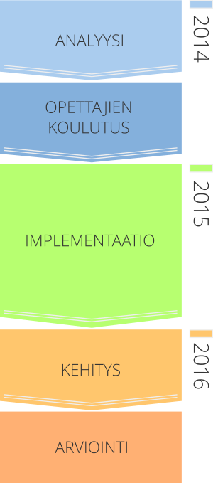 Project planning diagram (small)