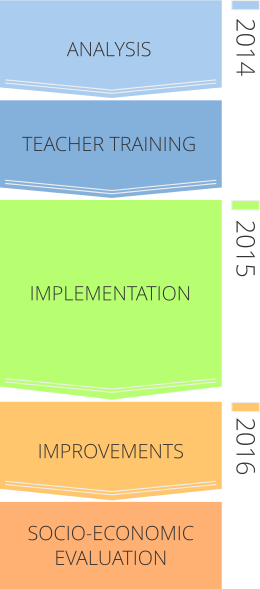 Project planning diagram (small)